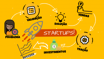 Startups piauienses participam do Programa Capital Empreendedor
